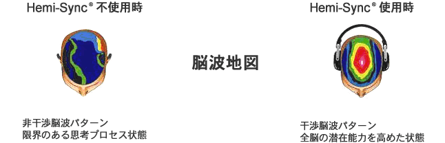 人間の意識をさまざまな状態へと導く