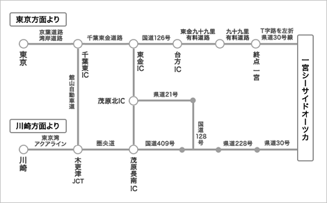 お車をご利用の場合